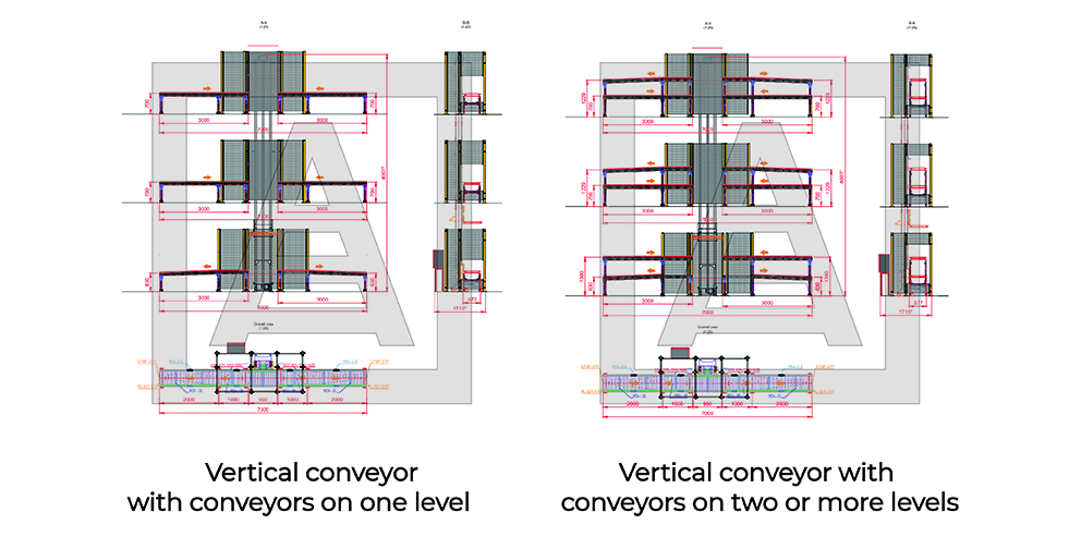Schematic diagram of vertical elevator with roller conveyor of various tiers